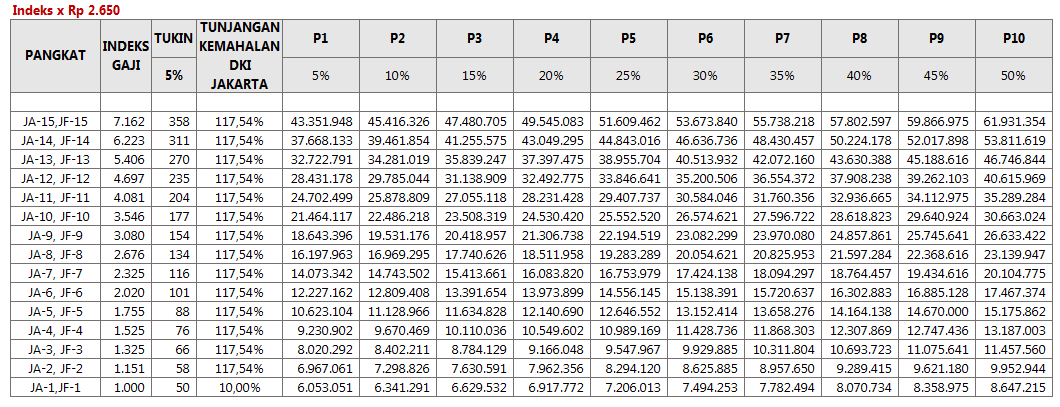 tabel gaji pokok pns 2019